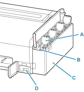 Illustration de l'intérieur du couvercle de cartouche d'encre et du couvercle d'entretien