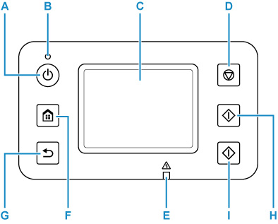 Illustrazione del pannello dei comandi