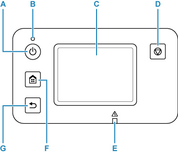 Illustrazione del pannello dei comandi