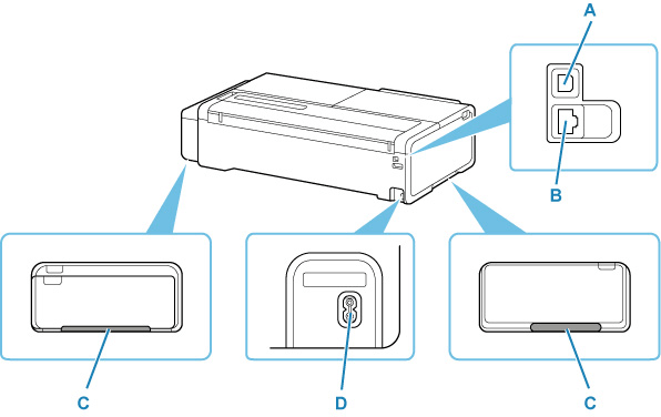 Illustration of the rear of the printer