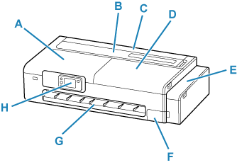 Ilustração da parte frontal da impressora
