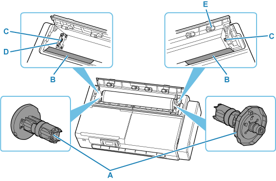 Illustration of the top of the printer (with roll loaded)