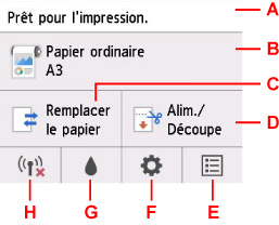 figure : écran tactile