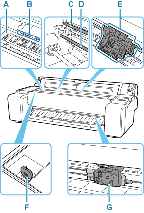 Ilustração do interior da tampa superior