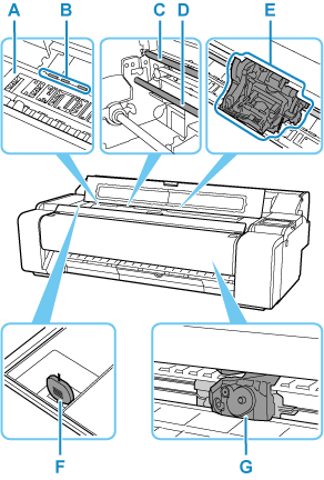 Illustration of the inside of the top cover