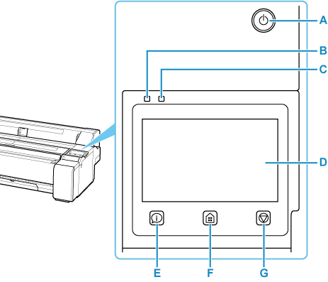 Illustration of the operation panel