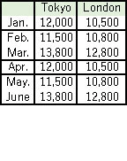 Пропущені лінії
