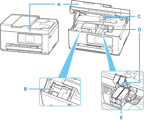 Obrázek popisující vnitřní část tiskárny