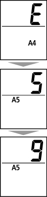 الشكل: شاشة LCD