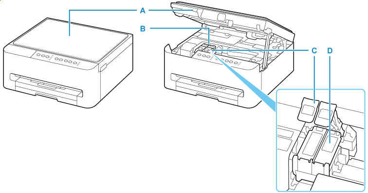 Image showing the inside of the printer