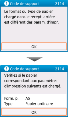 figure : Écran LCD