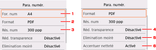 figure : Écran LCD