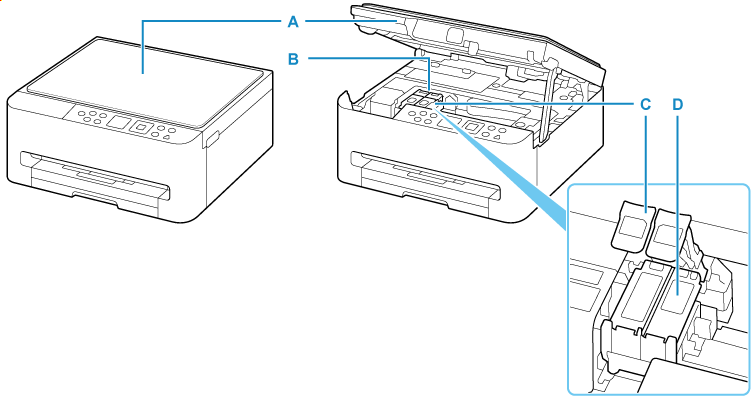 Image showing the inside of the printer
