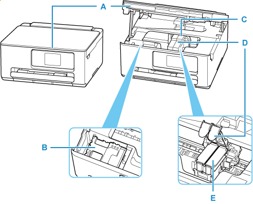 Abbildung des Druckerinnenraums