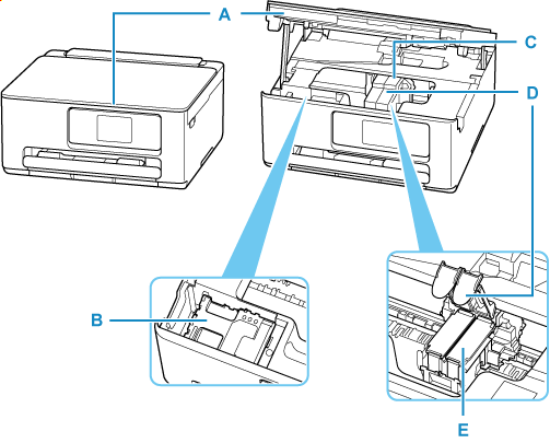 Afbeelding van de binnenkant van de printer