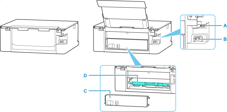 Obrázek popisující zadní část tiskárny