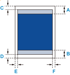 Image showing the position of the recommended print area and the printable area