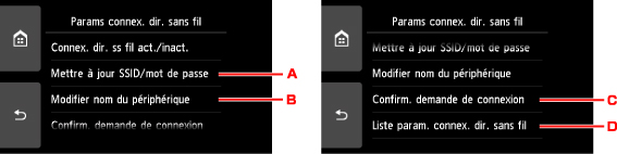 figure : écran tactile