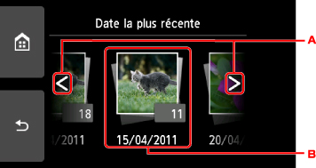 figure : écran tactile