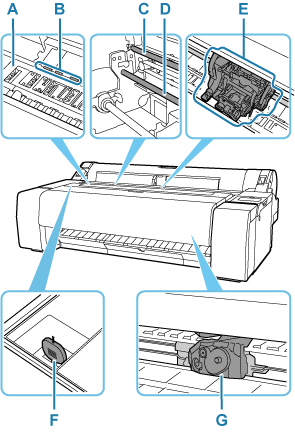 Illustration of the inside of the top cover