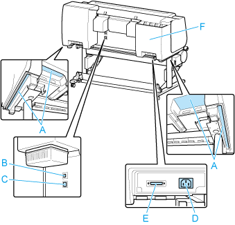 Illustration of the rear of the printer