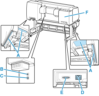 Illustration of the rear of the printer