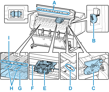Illustration of the inside of the top cover