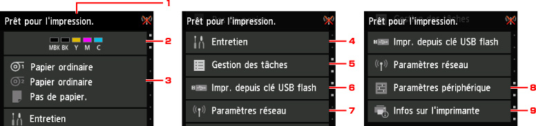 figure : écran tactile