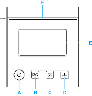 Illustration of the operation panel