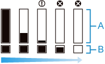 Illustration of ink tanks and sub-ink tanks