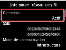 figure : Écran LCD