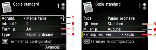 figure : Écran LCD