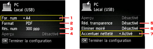 figure : Écran LCD