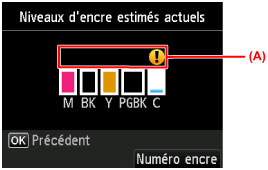 Figure : Écran LCD