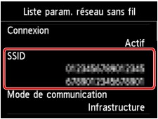 figure : Écran LCD