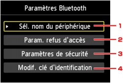 figure : LCD