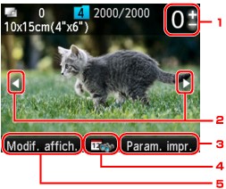 figure : Écran LCD