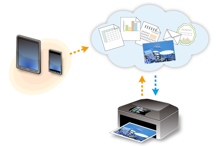 MAXIFY Cloud Link