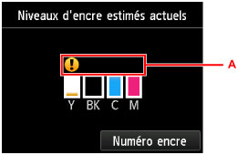 Figure : écran tactile