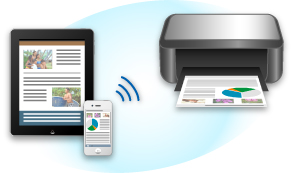 figure:Wireless printing