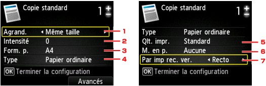 figure : Écran LCD