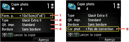 figure : Écran LCD