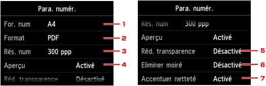 figure : écran tactile