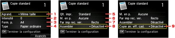 figure : Écran LCD