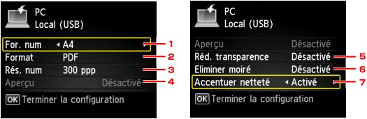 figure : Écran LCD