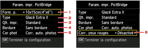 figure : Écran LCD