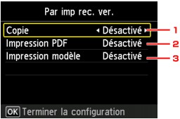 figure : Écran LCD