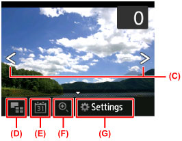 Figure: Touch screen