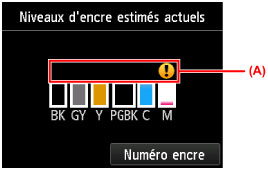 Figure : écran tactile