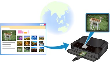 figura: Touchscreen